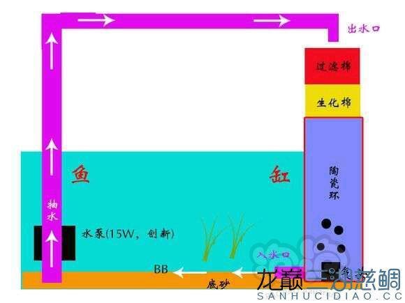 【技术论坛】反气举的工作原理与制作方法