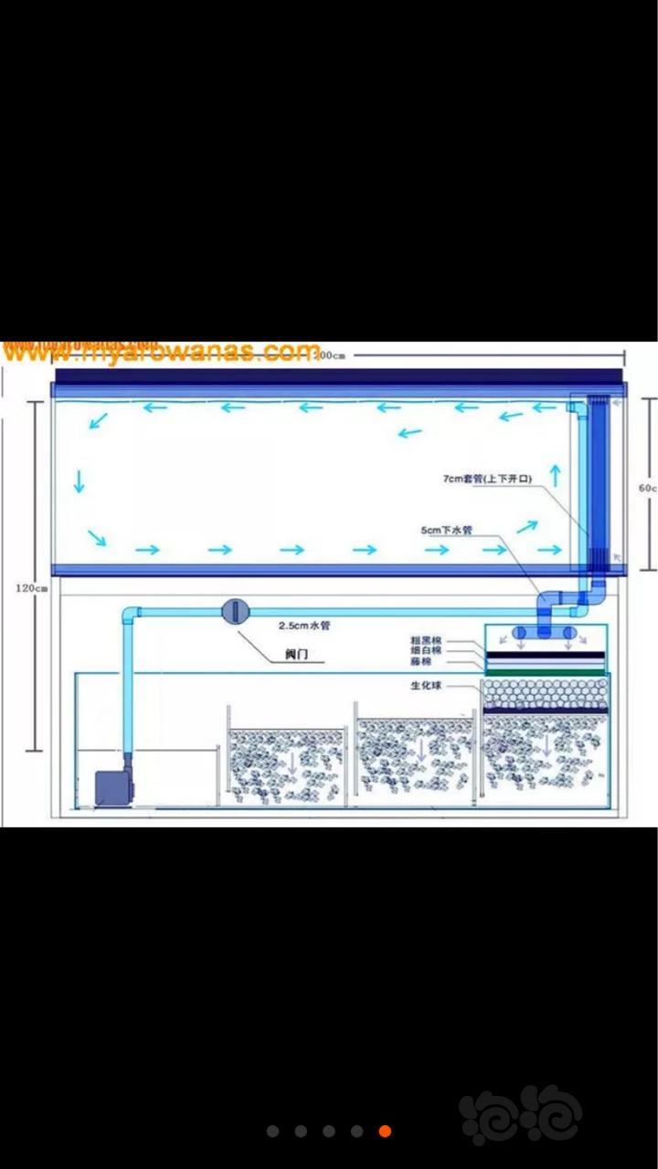求大神指点三重溢流,好不好,吸力怎么样?