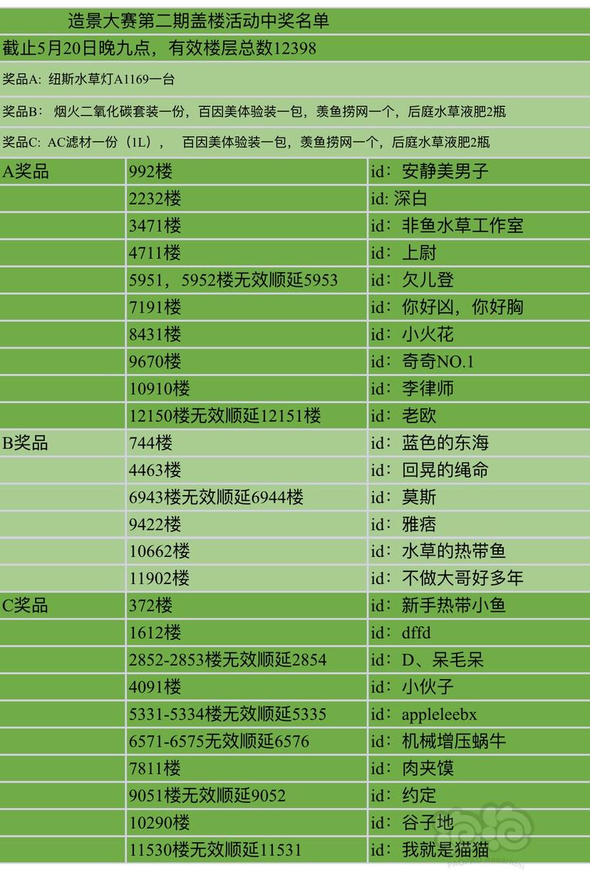 【造景大赛第二期盖楼活动中奖名单】-图1