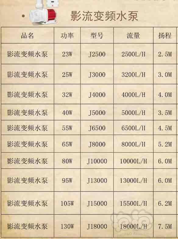 老鱼匠海狼魅影影流变频泵