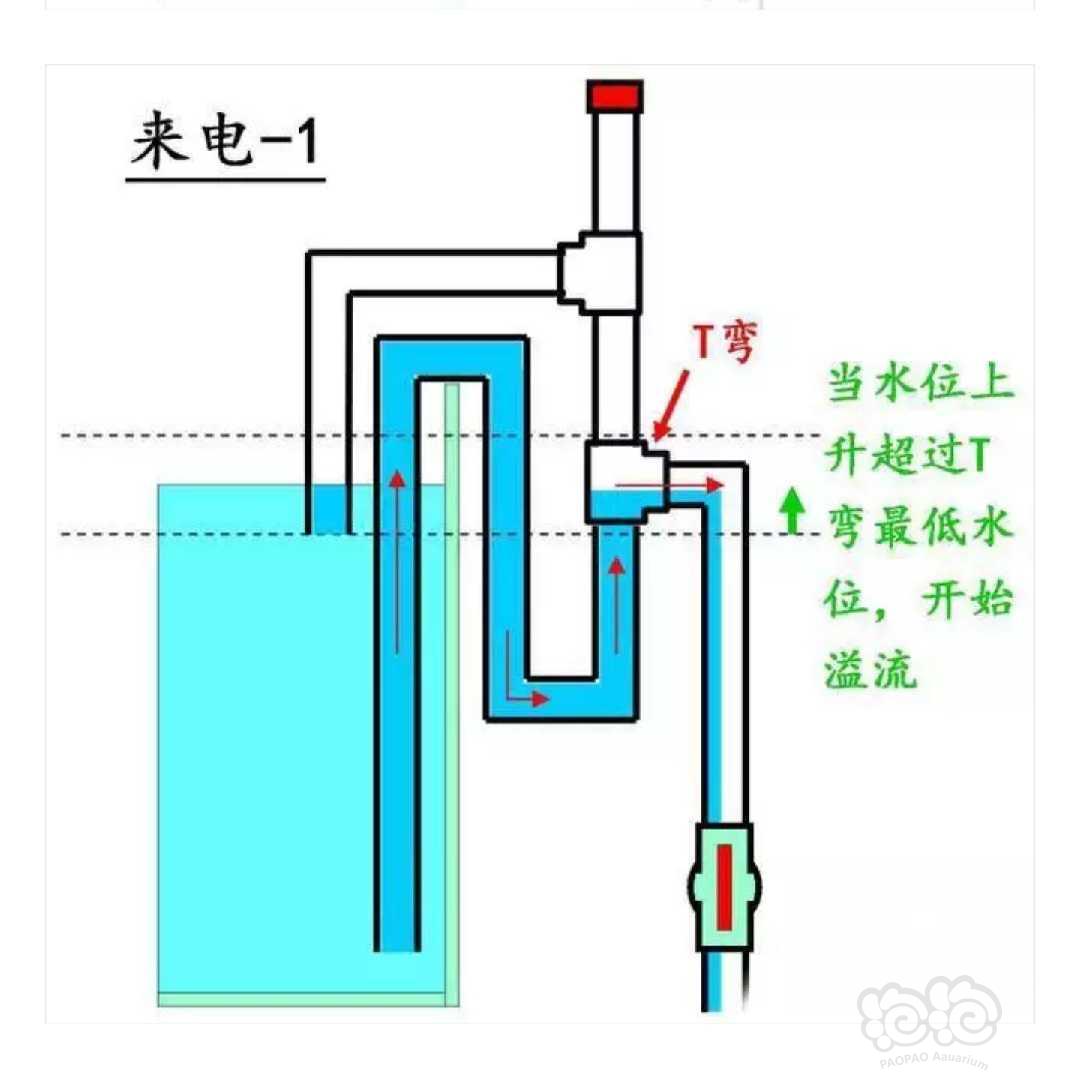 鱼缸水泵原理图图片