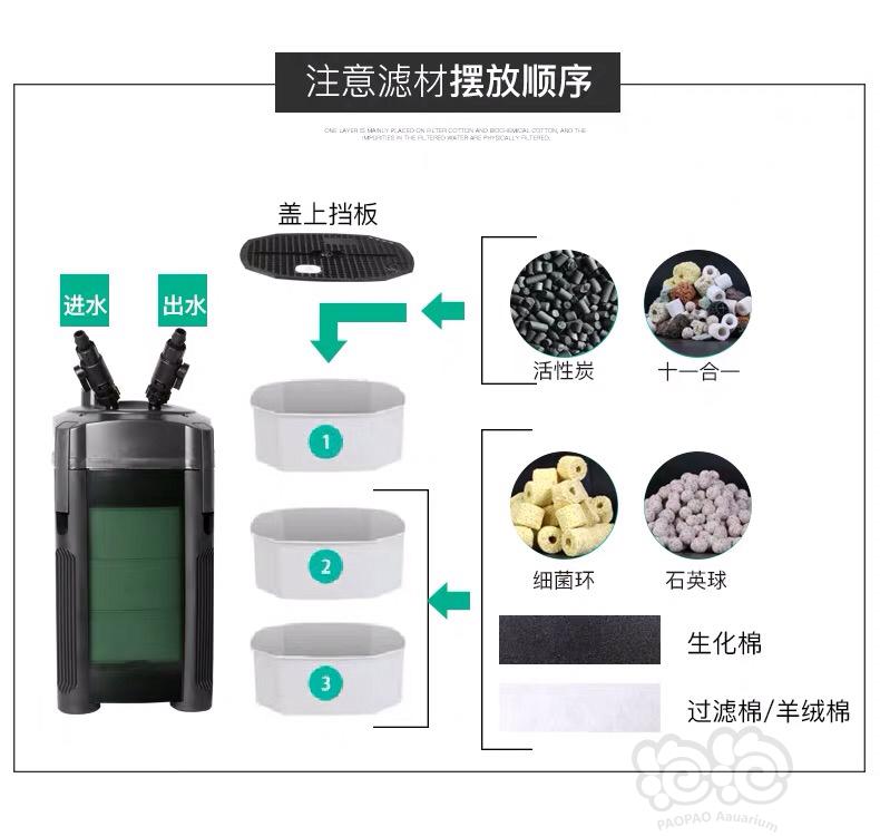 创星CF800过滤器滤材摆放顺序-图1