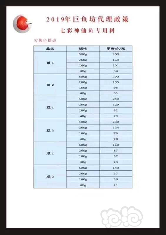 【用品】2019-5-25#RMB拍卖巨鱼坊七彩饲料-图1