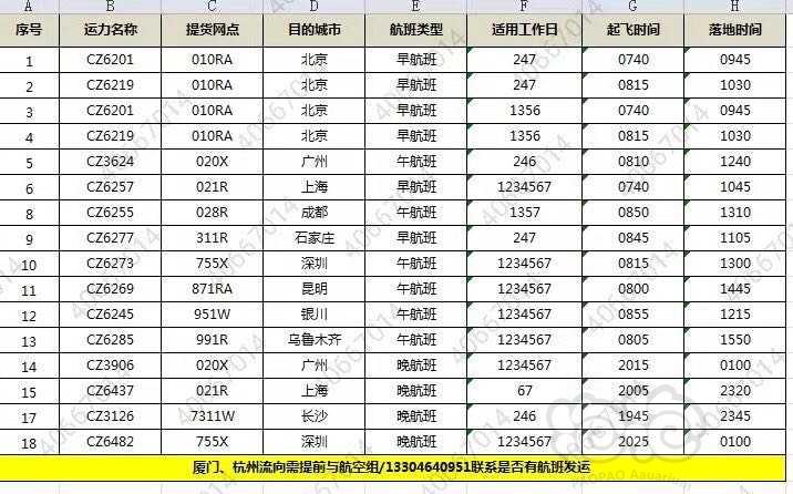 【虾】2019-09-04#RMB拍卖#红银河苗一份20只（二）-图1