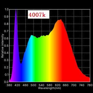 分享几个实测的灯珠光谱图吧-图3