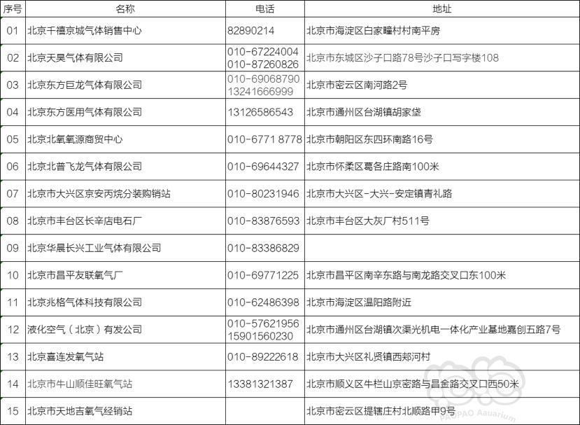 【交流】北京本地气站列表-图1
