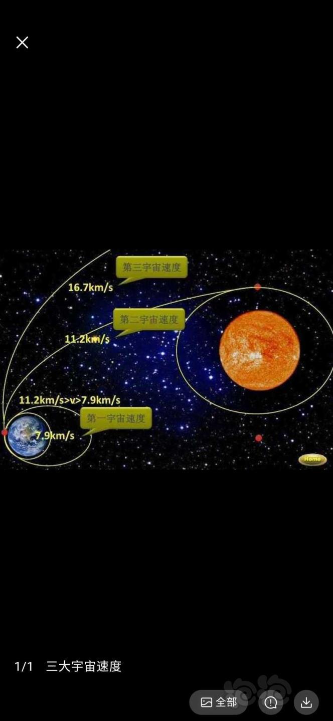第一,二,三宇宙速度分别为:79km/s ,112km/s ,167km/s