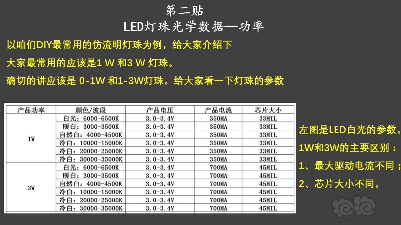 LED灯具第二贴—灯珠功率只知识-图1