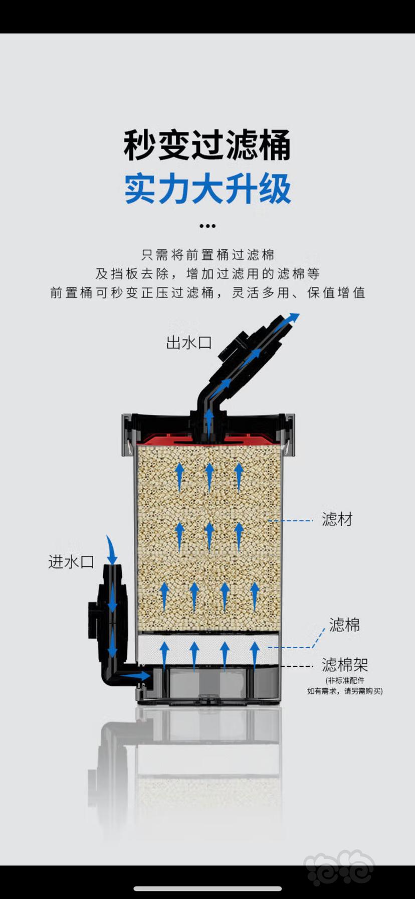 尼特利1号前置变动力桶水泵选择问题-图2