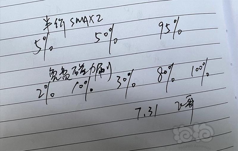 【活动】SMAX投票活动中奖名单公布-图3