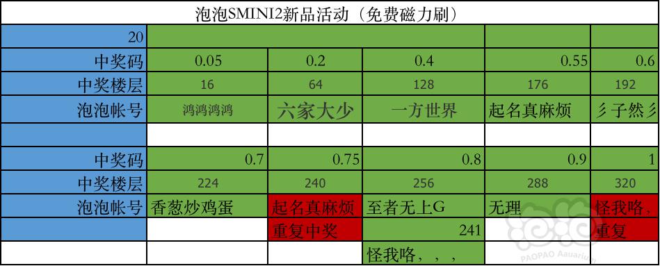 【活动】SMINI2代 推广活动送磁力刷名单-图1